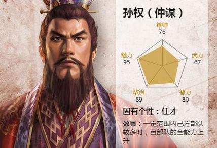孙策的继承人是谁