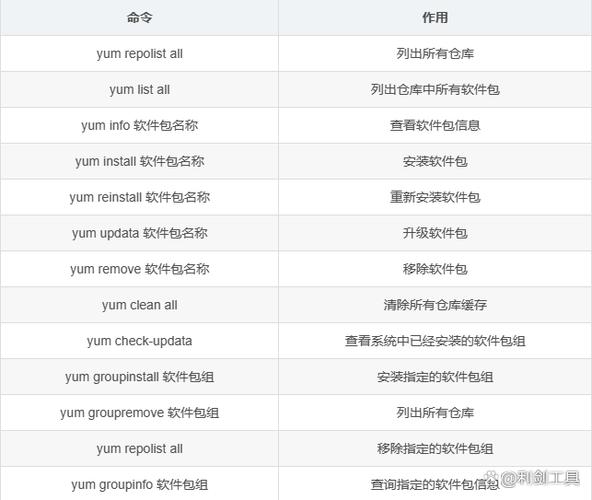 shell test命令截图