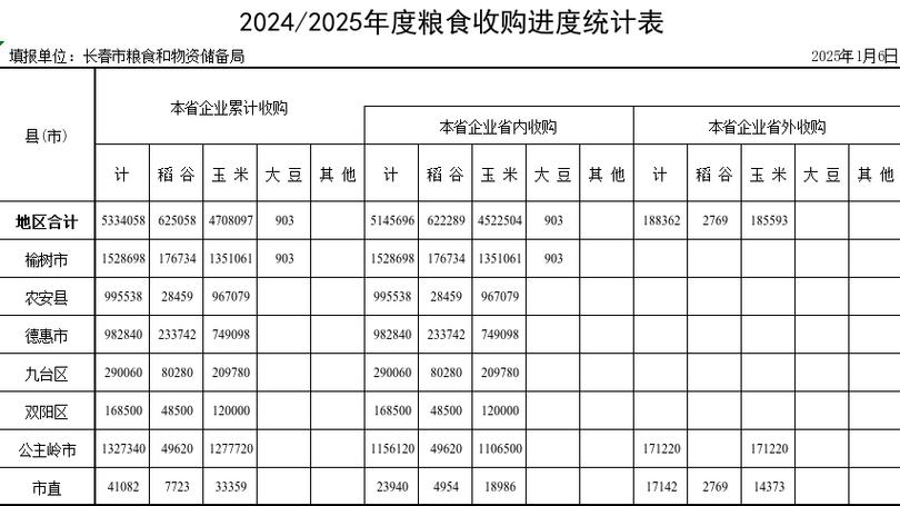 粮食收购工作方案