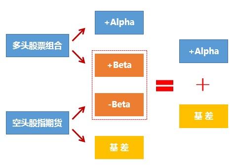 cloudalpha对冲基金