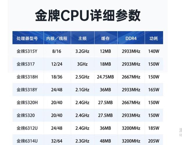 cpu名称个数字代表什么截图