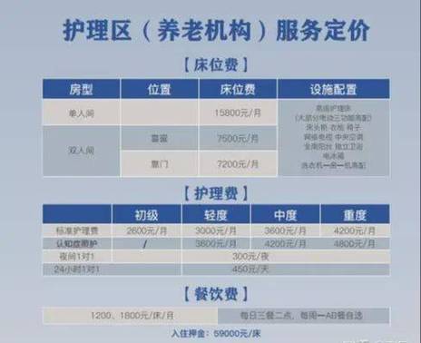 上海浦东养老院排名及价格截图