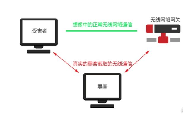 常见的网络攻击手段有哪些