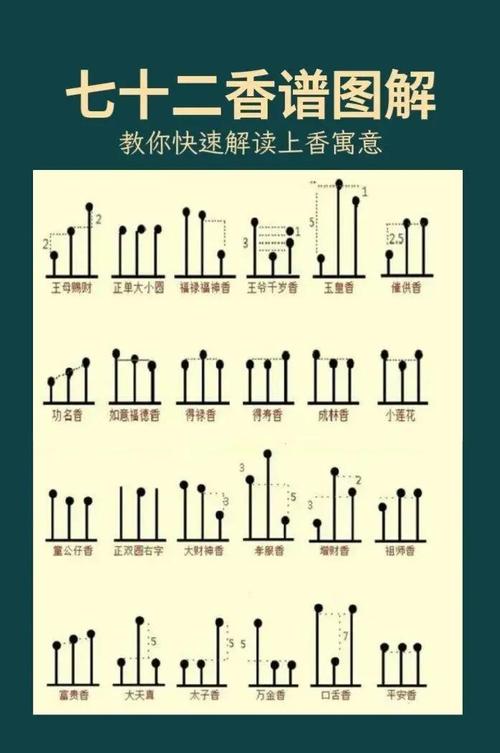 道教烧七色纸代表什么意思