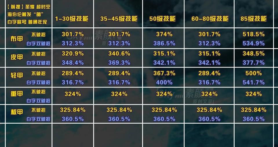 dnf红眼95版本防具选择缩略图
