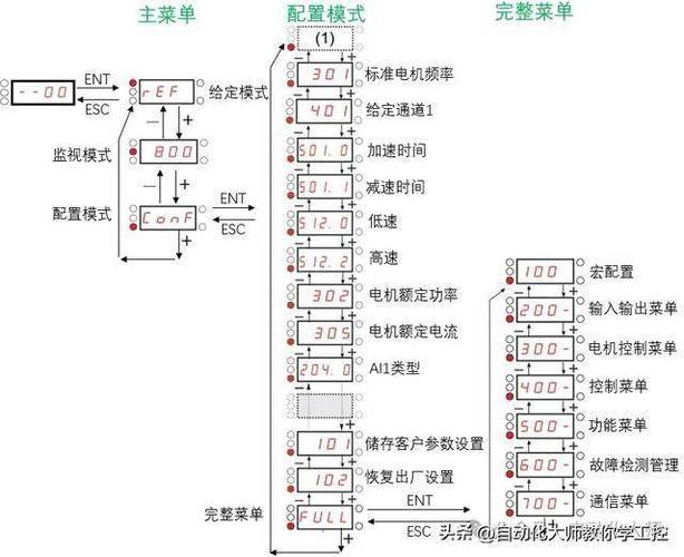施耐德变频器调试步骤