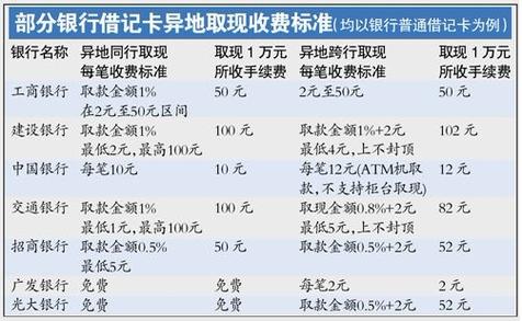 atm跨行存款900手续费多少