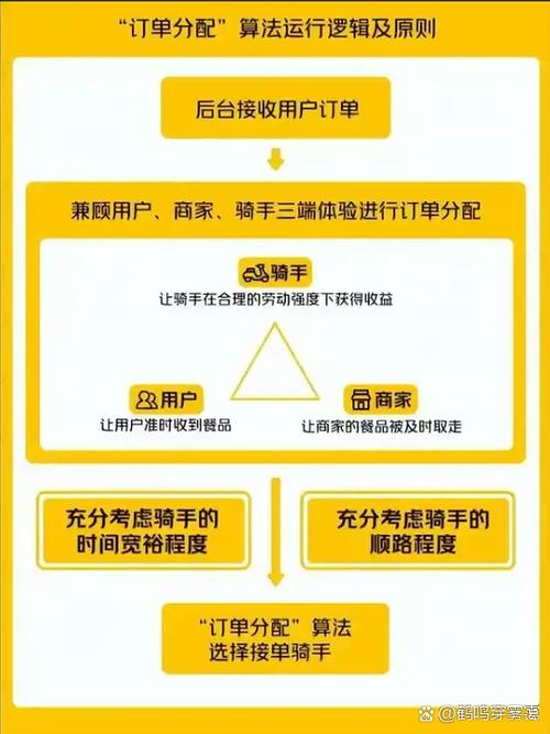 美团新骑手保护权益解释
