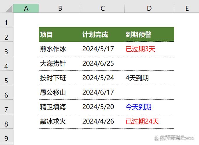 表格设置到期报警提示