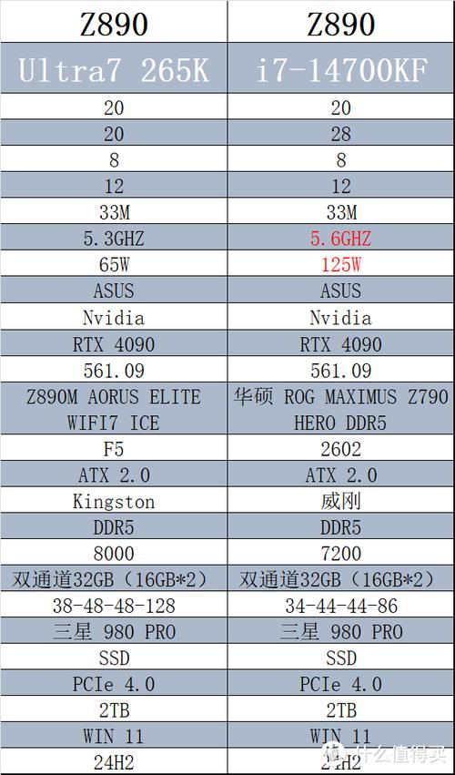 amd多核性能比英特尔强吗截图