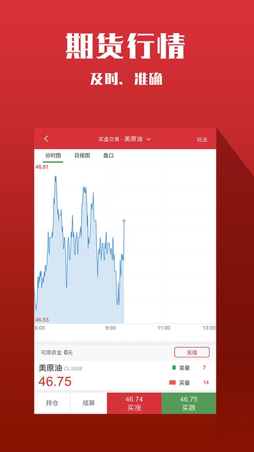 原油期货宝好吗