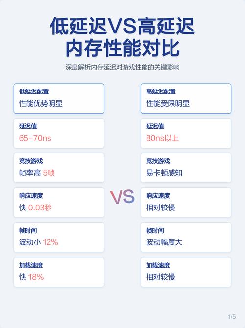 内存延迟80ns对游戏影响大吗图标