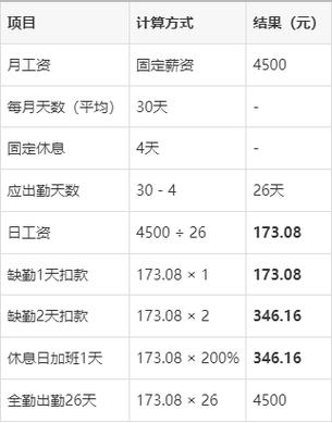 工资计算方法