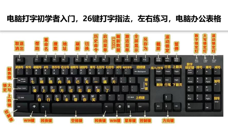 电脑键盘%号键怎么打出来