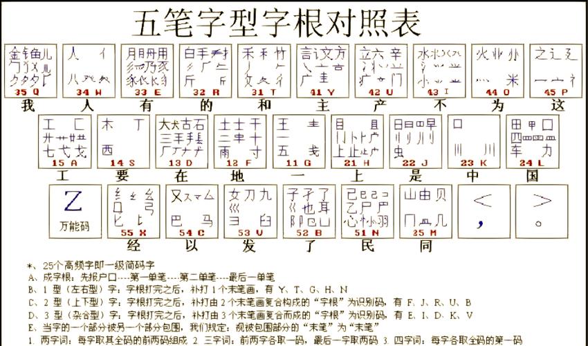 经字五笔输入法