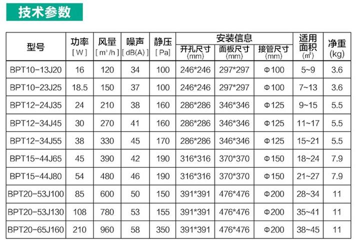 排风扇规格型号