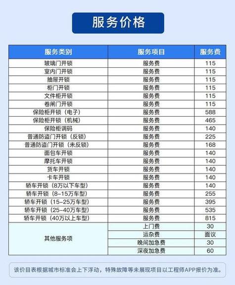 上门开锁一般怎么收费图标
