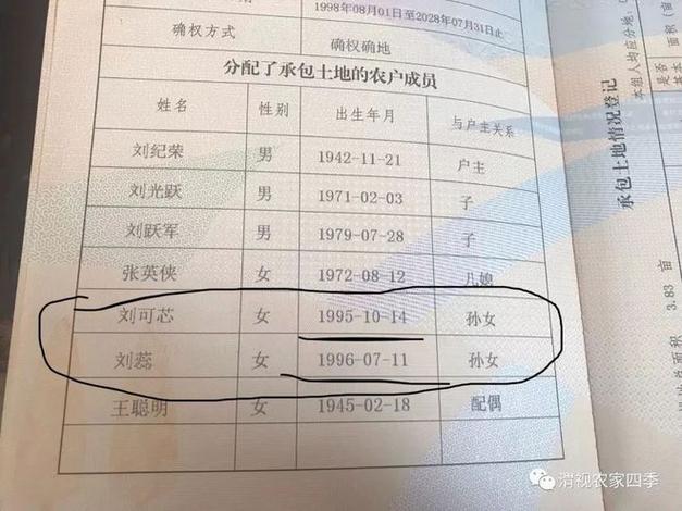 确权