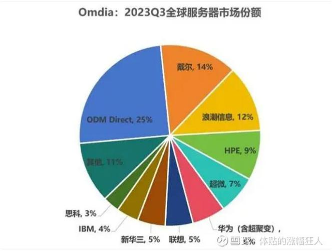 算力公司排名图标