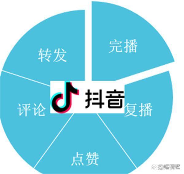 如何提高抖音权重
