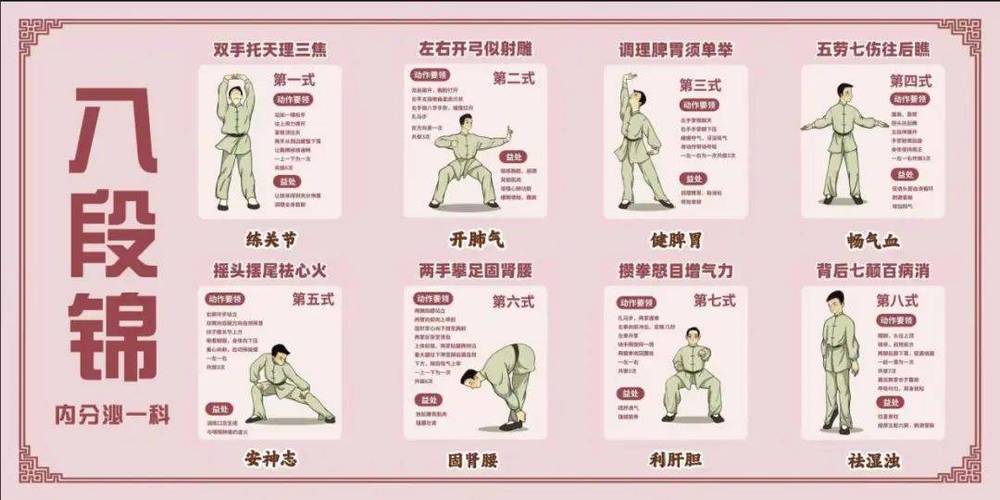 八段锦排病反应太猛了