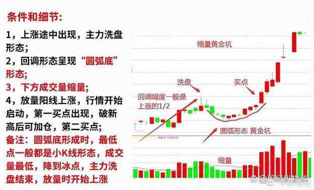 股票如何锁仓不让卖截图