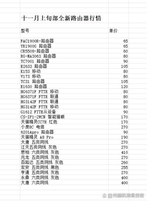 机顶盒回收价格表图标