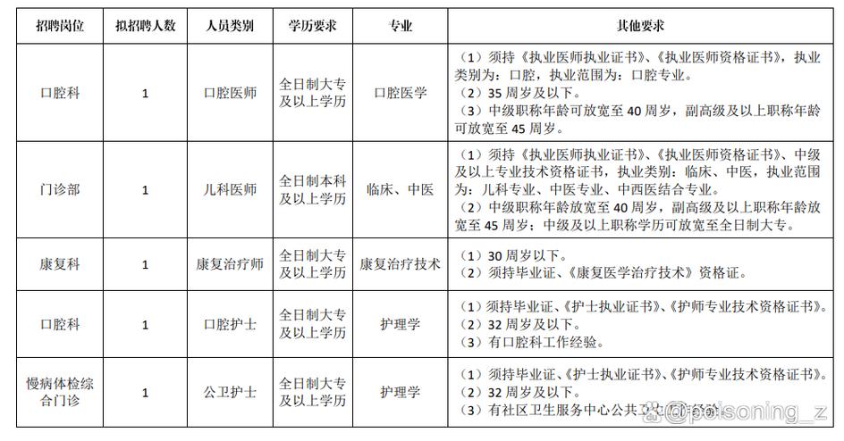 郫都区招聘信息最新招聘信息
