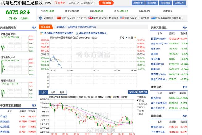 中国金龙指数今日涨跌原因