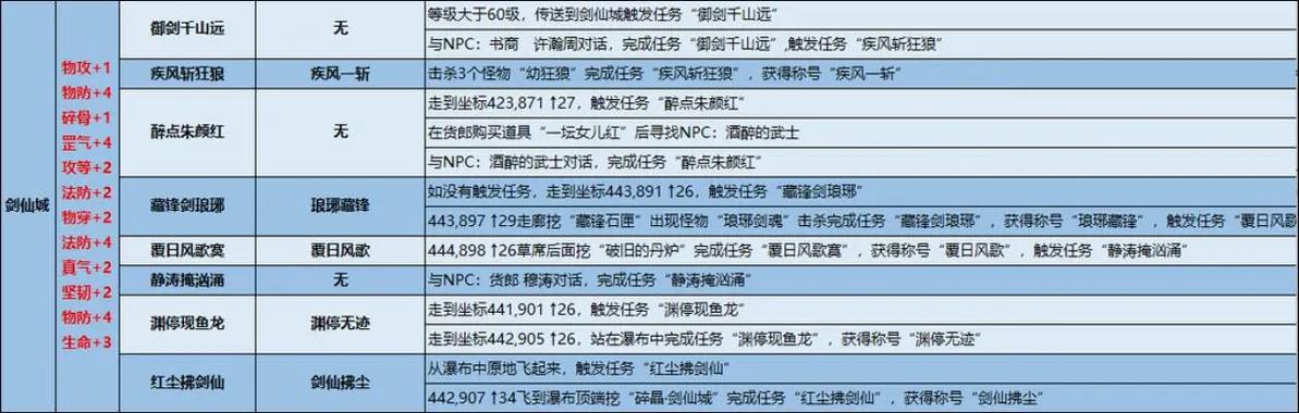 完美世界经典称号大全图标