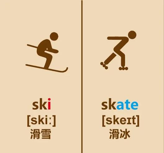 skat和ski的区别
