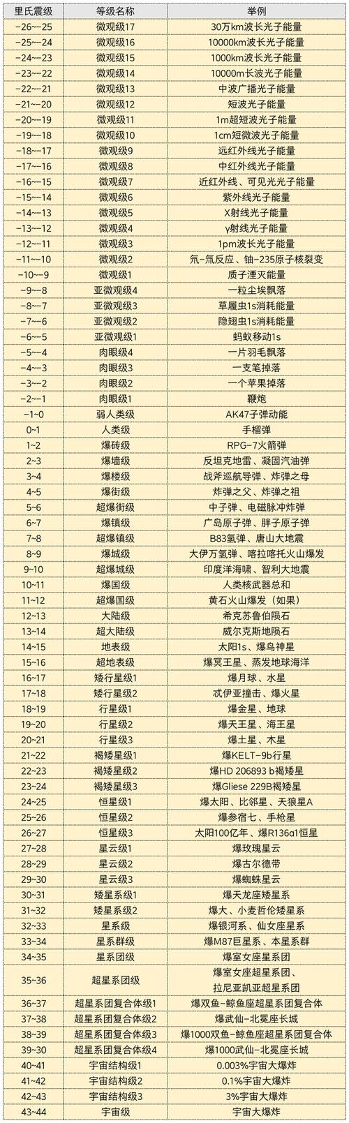 最强战力设定超指数塔