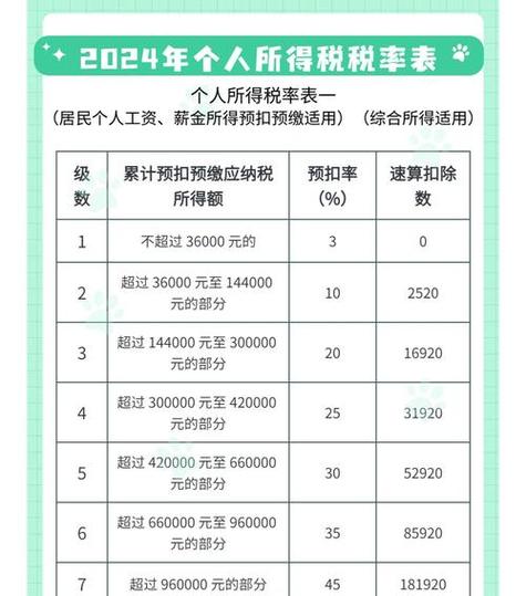 个人所得税超出部分怎么扣税截图