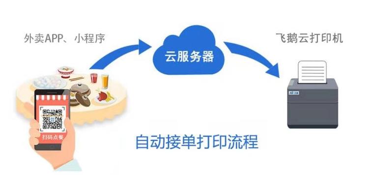 飞鹅4g云打印机使用方法