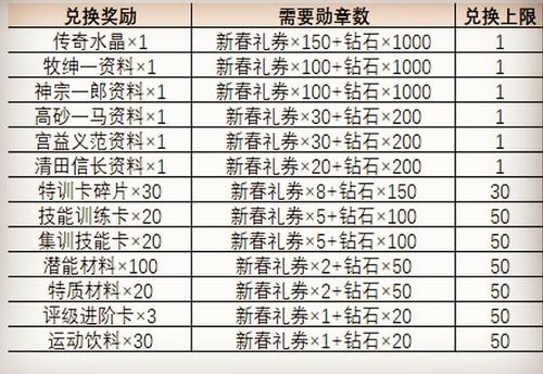 灌篮高手手游兑换码最新
