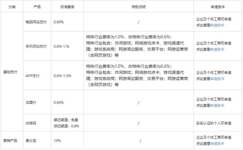 银行收款码收手续费吗截图