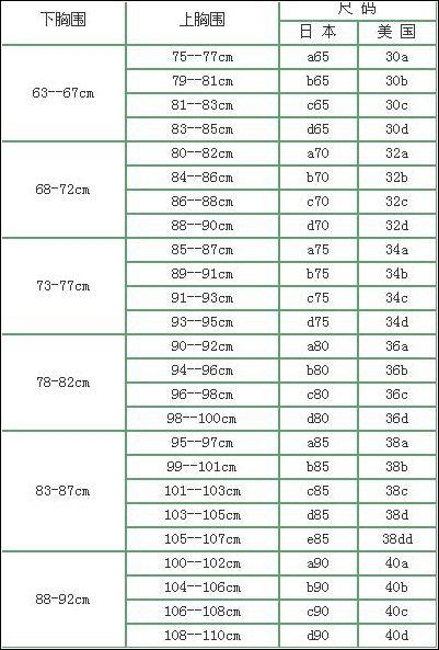 罩杯尺码计算器截图