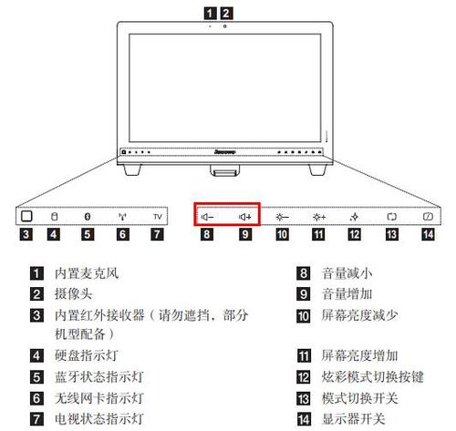 联想一体机没声音怎么办