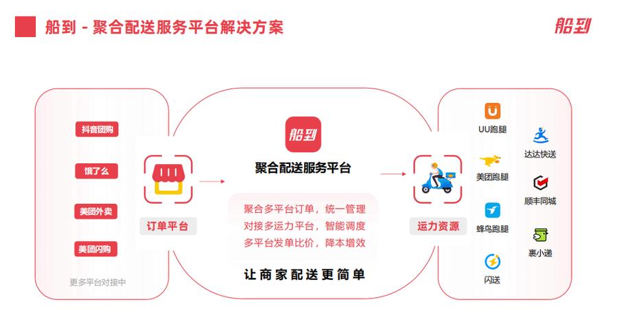 送货平台有哪些缩略图