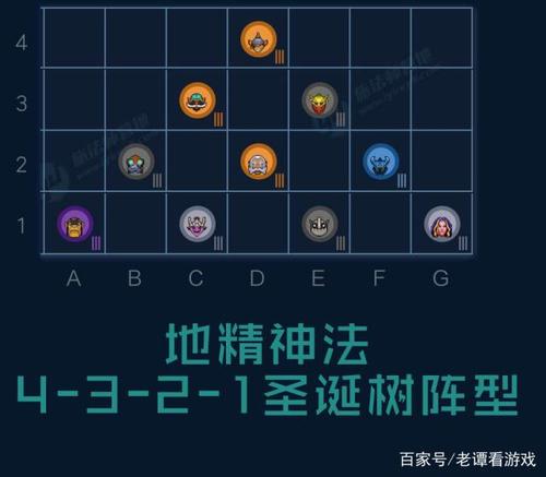 dota2自走棋阵容缩略图