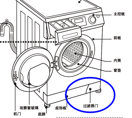 滚筒洗衣机过滤网图解
