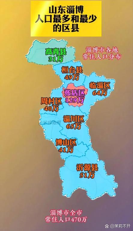 淄博13个县市区