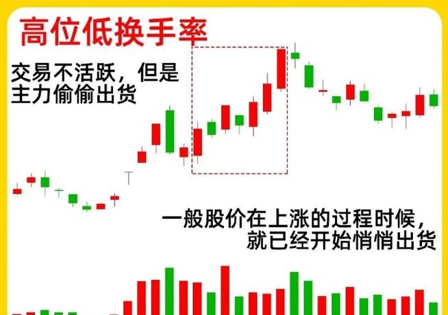 放量巨量但换手率低