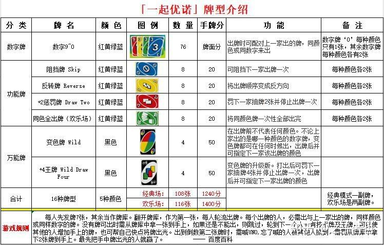 UNO游戏规则详解截图