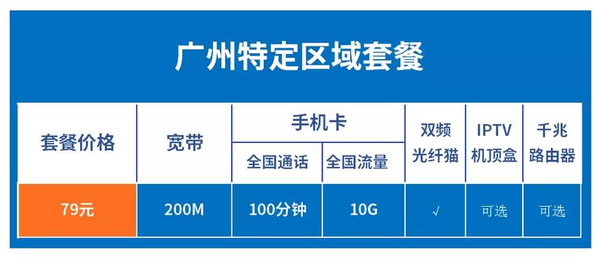 电信99元融合套餐内容图标