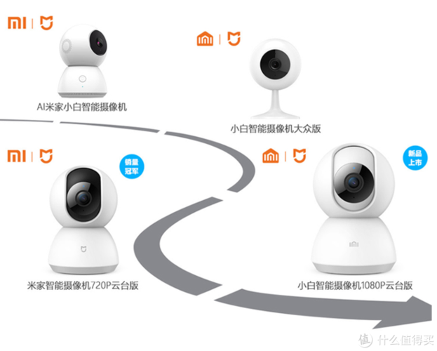 小白智能摄像头安装方法
