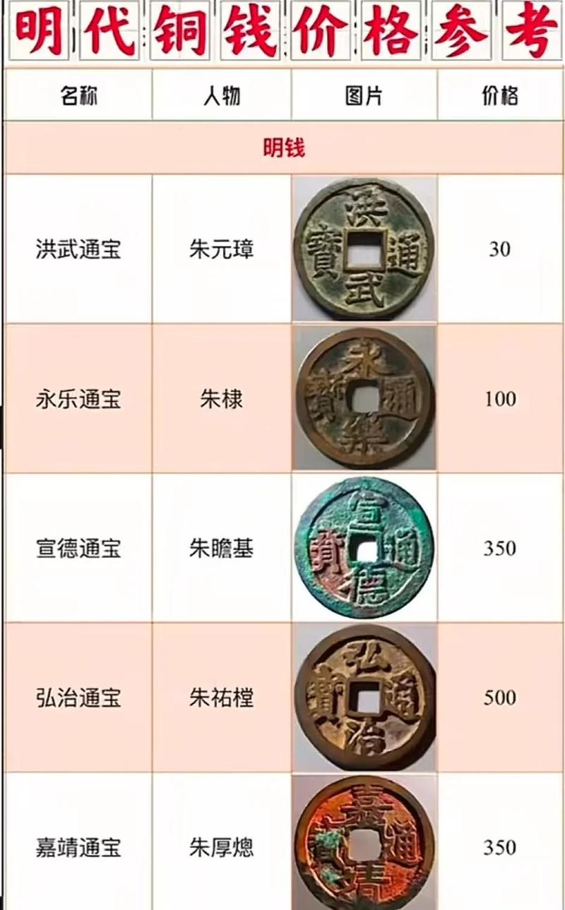 铜1角钱值多少钱缩略图