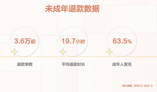 抖音打赏可以未成年退款吗