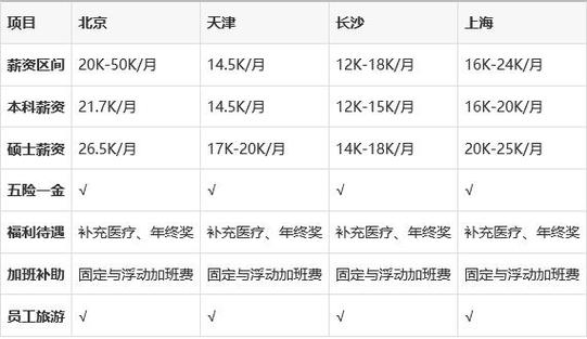 麒麟员工一般月薪多少
