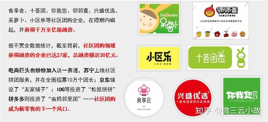 社区团购是什么意思